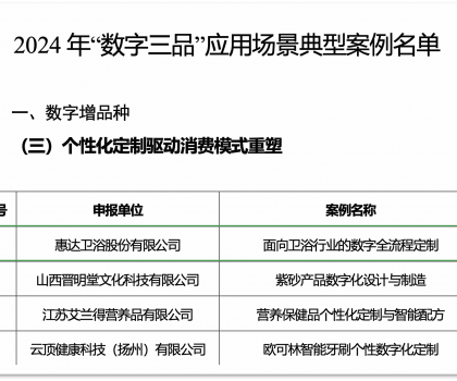 惠達衛浴入選工信部 “數字三品” 典型案例，數字化戰略成果斐然