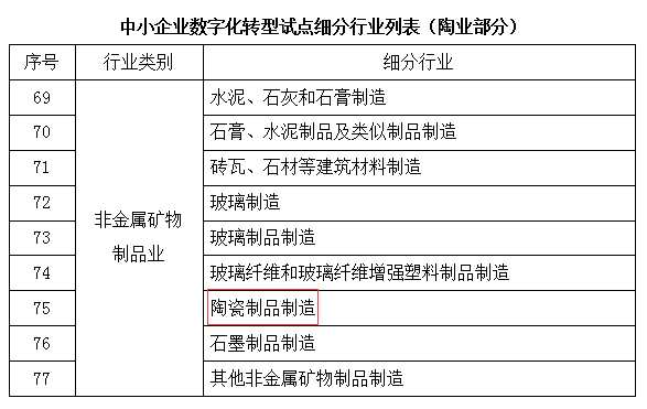 工信部、財政部支持中小陶企數字化轉型.png