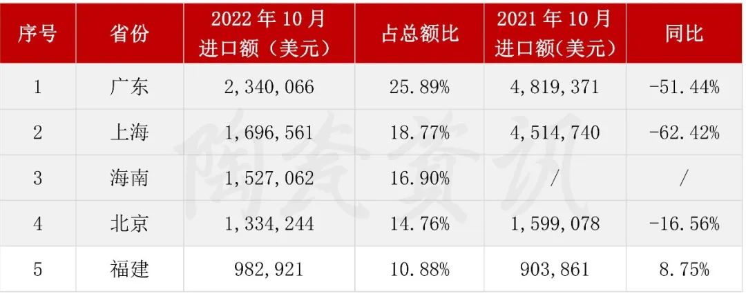 10月份陶瓷磚進口前五的?。ㄊ校?jpg